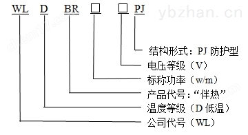 WLDBR-30-220-PJ防護型自限溫電伴熱帶型號說明