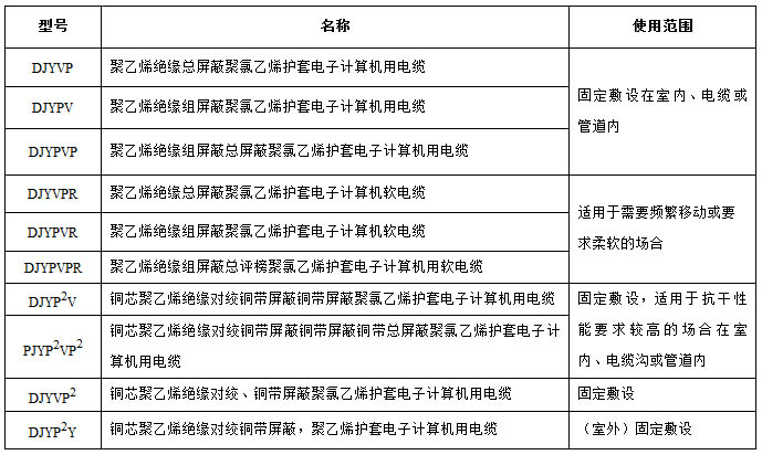 計(jì)算機(jī)電纜型號(hào)說(shuō)明