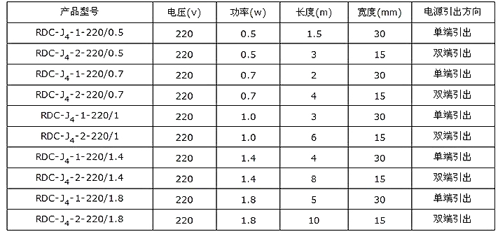 玻璃纖維電加熱帶規(guī)格型號(hào)及技術(shù)參數(shù)表